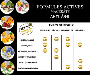 Macérâts (Formules actives)